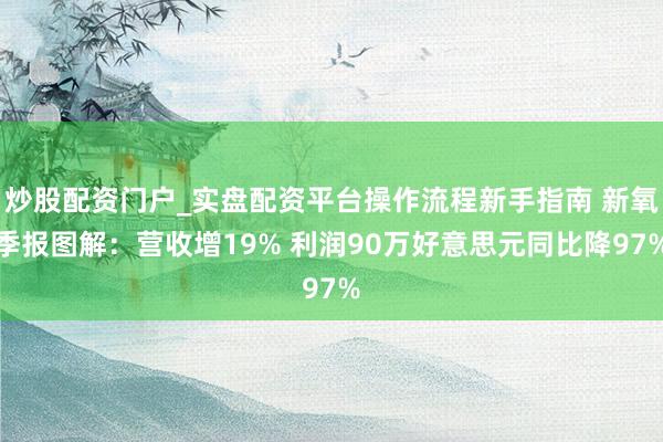 炒股配资门户_实盘配资平台操作流程新手指南 新氧季报图解：营收增19% 利润90万好意思元同比降97%